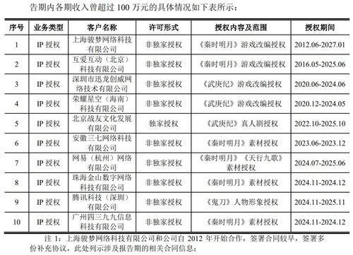700人杭州廠商掛牌新三板，年從騰訊獲上億收入，專注數(shù)字內(nèi)容制作服務(wù)