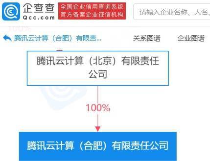 騰訊云合肥新公司布局?jǐn)?shù)字內(nèi)容制作服務(wù)，賦能區(qū)域數(shù)字經(jīng)濟(jì)發(fā)展