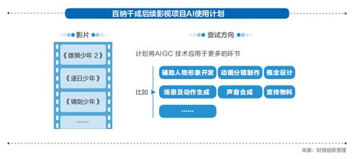 2023強(qiáng)影之路 | 科技與變革 內(nèi)容生產(chǎn)不再是“你”“我”，行業(yè)等待Killer AI賦能數(shù)字內(nèi)容制作服務(wù)