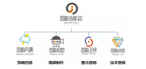 想象傳媒5周年 從內(nèi)容到數(shù)字化，數(shù)字內(nèi)容制作服務(wù)的蛻變與突破